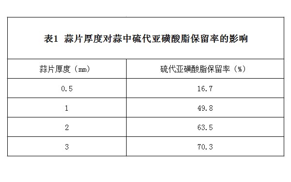 蒜片厚度对蒜中硫代亚磺酸酯保留率的影响