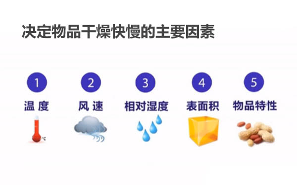 决定物品干燥快慢的主要因素