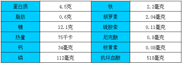 决定物品干燥快慢的主要因素