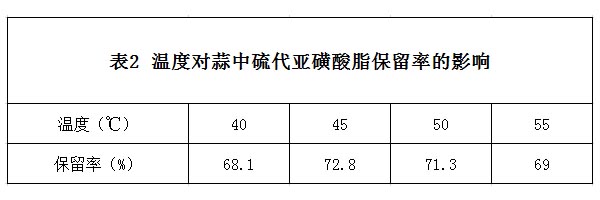 温度对蒜中硫代亚磺酸酯保留率的影响