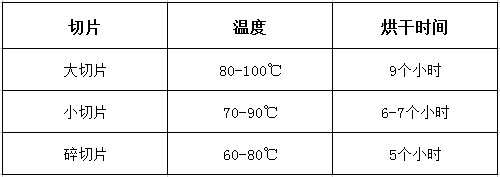 小型烘干箱烘干山药片温度和时间参照表